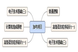 自考计算机本科什么学校好