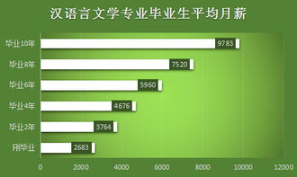 自考汉语言本科就业方向