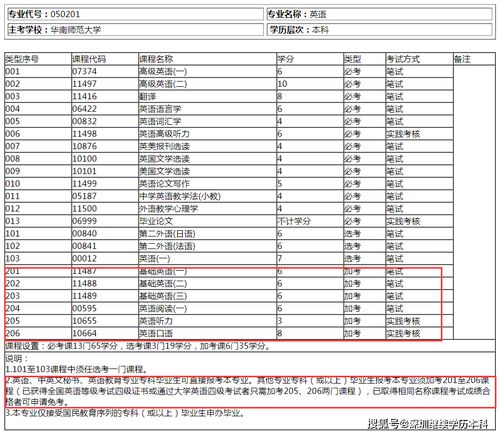 自考本科能不能跨专业考试