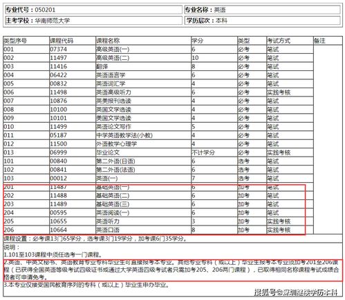 自考本科的选考加考要全部考吗