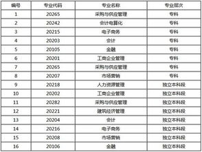 安徽护理自考本科学校有哪些专业