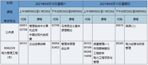 湖南省自考本科考试流程