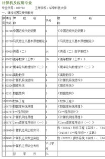 计算机自考本科工资