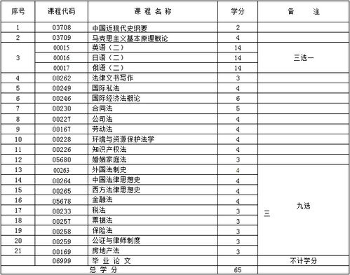 2017新疆自考本科时间