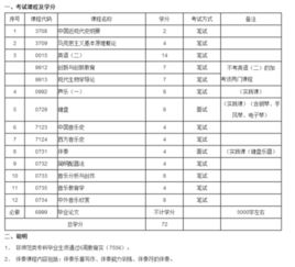 四川正规自考本科学校有哪些