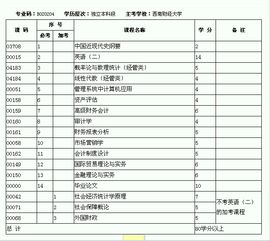 自考本科内科复习资料