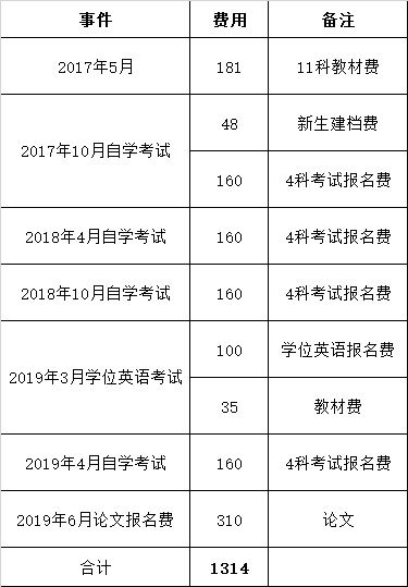 自考本科可攻硕吗