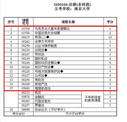 江苏省自考本科改革了吗