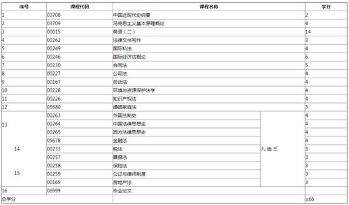 自考本科可以考法律从业资格证吗