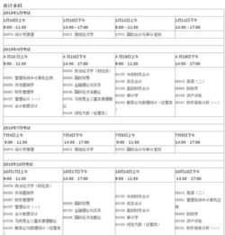 财务会计本科自考报名条件