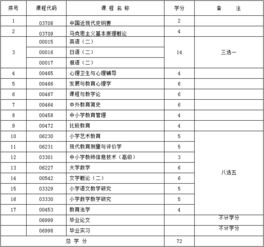 b040112小学教育本科自考时间