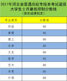 河北自考本科考试时间限制几