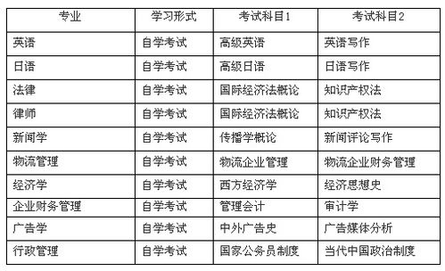 自考新闻学本科辅导