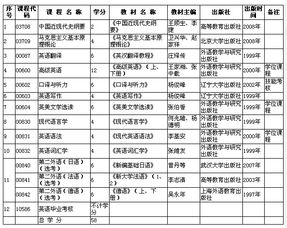 英语教育本科自考门数