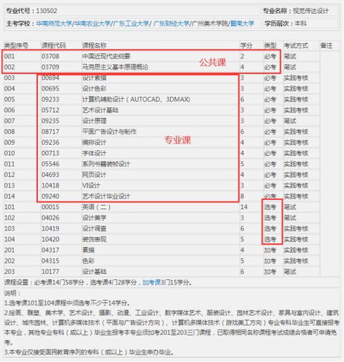 深圳自考本科什么时候考试时间