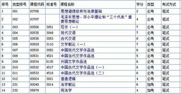 自考汉语言文学本科需要考几门