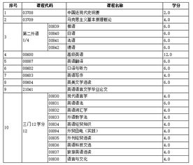 浙江自考英语本科有哪些科目