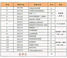 自考本科段和大专专业有关联