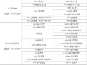 自考本科专升本想考研究生吗