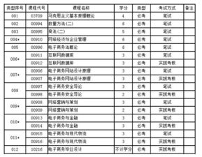 自考本科考华东师范的研究生