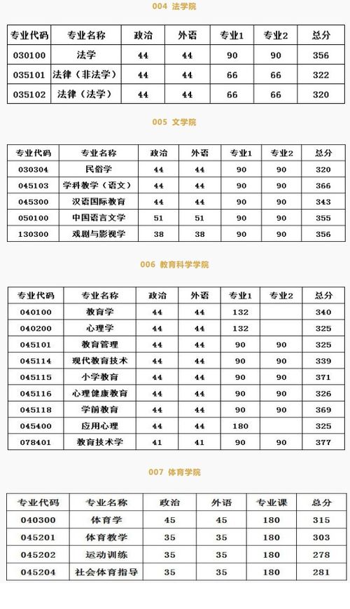 2019河南大学自考本科分数线是多少