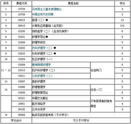 江苏护理怎么自考本科