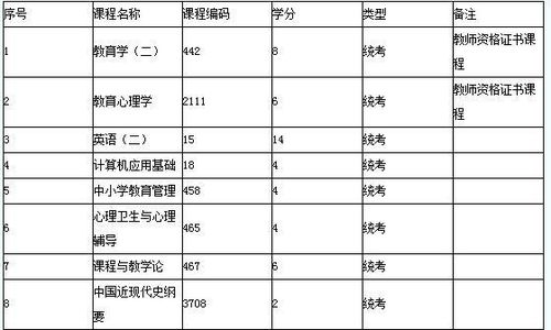 自考小学教育选专科还是本科