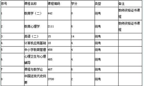 自考小学教育选专科还是本科