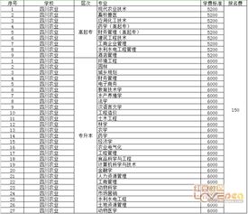 四川农业大学自考本科好久报名