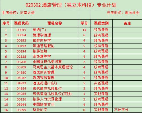 自考本科考研不考数学