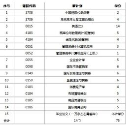 自考本科非本专业毕业需要加考吗