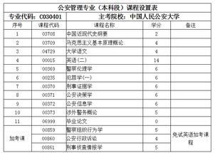 自考公安管理本科好考吗