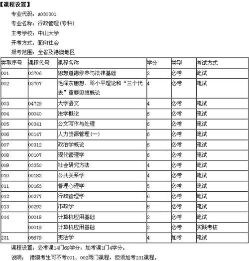 中山专科自考本科学费