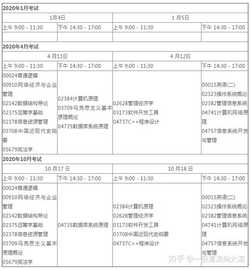 自考本科考研考上深圳大学