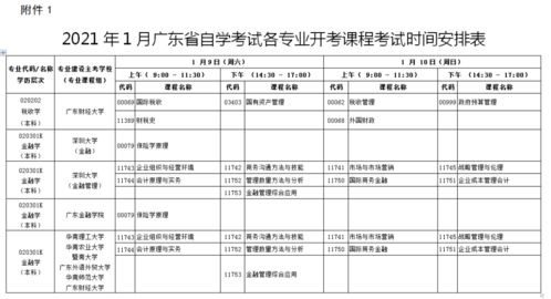 自考本科报名登记表是什么
