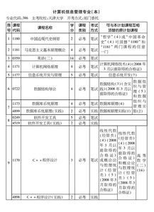 计算机信息管理自考本科费用