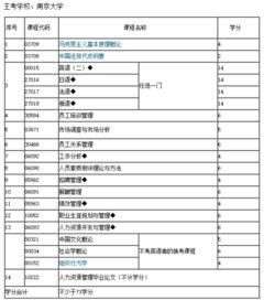 南大自考人力资源管理本科科目