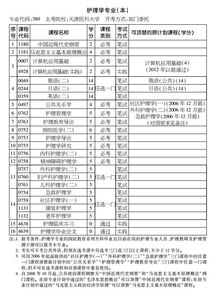 护理学自考本科时间安排