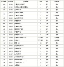 山东省护理自考本科老护理学