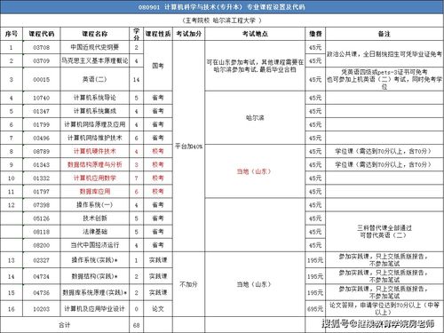 自考本科分班型