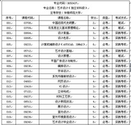 自考本科设计艺术真题