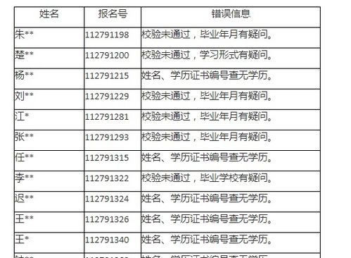 适合自考本科的研究生学校