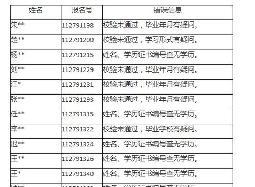 适合自考本科的研究生学校