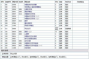 自考汉语言文学本科要加考吗