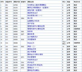 非会计专业自考本科