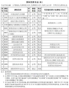 天津自考本科报考时间