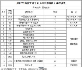 河南科技大学自考商务本科