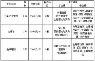 政法自考本科科目一览表