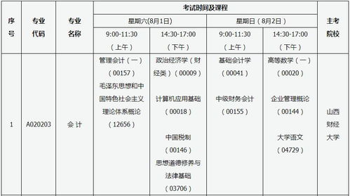 2020山东8月自考本科考试安排