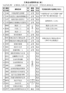 自考本科工商企业管理通过率